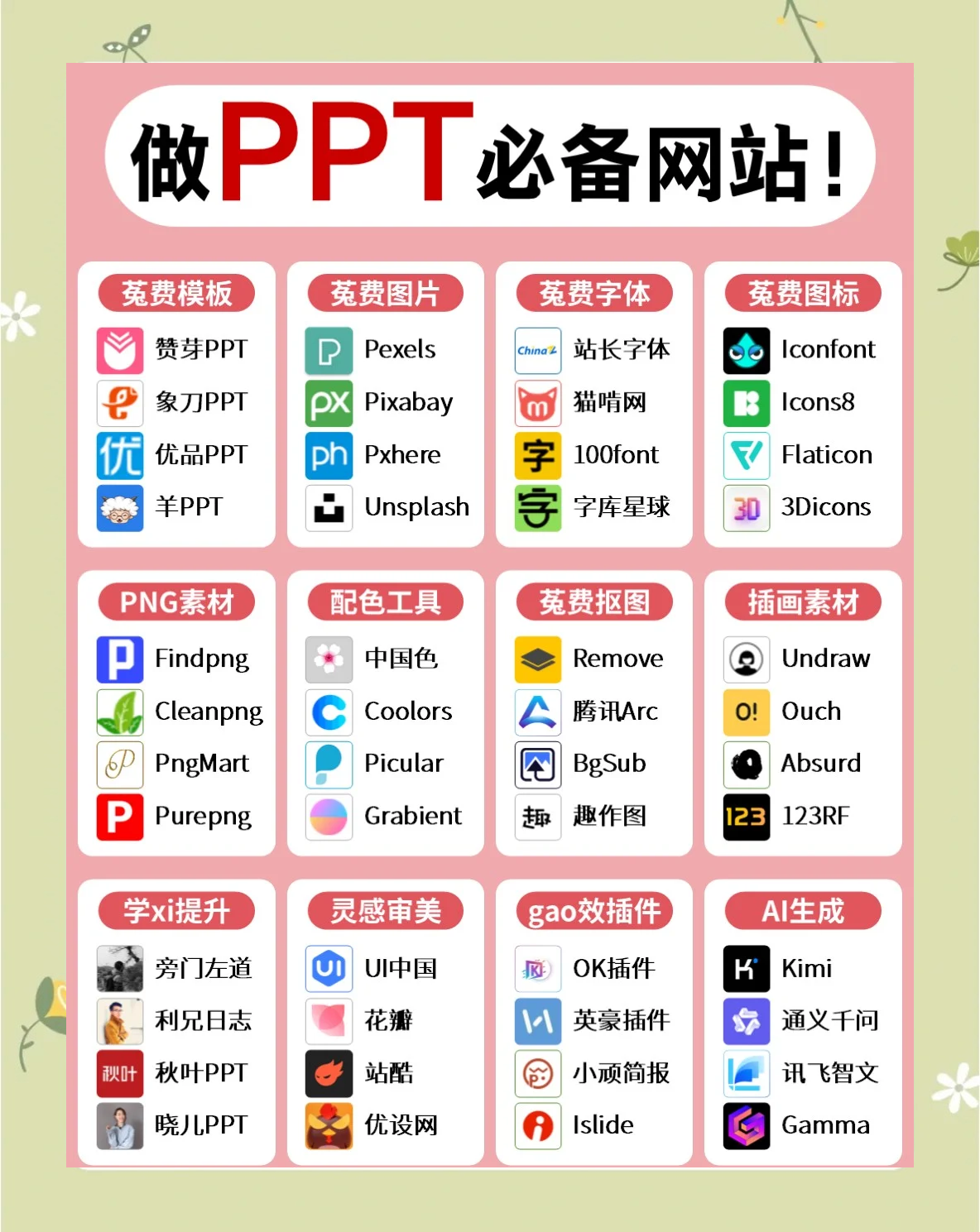 DNS服务器核心作用:网站访问加速器